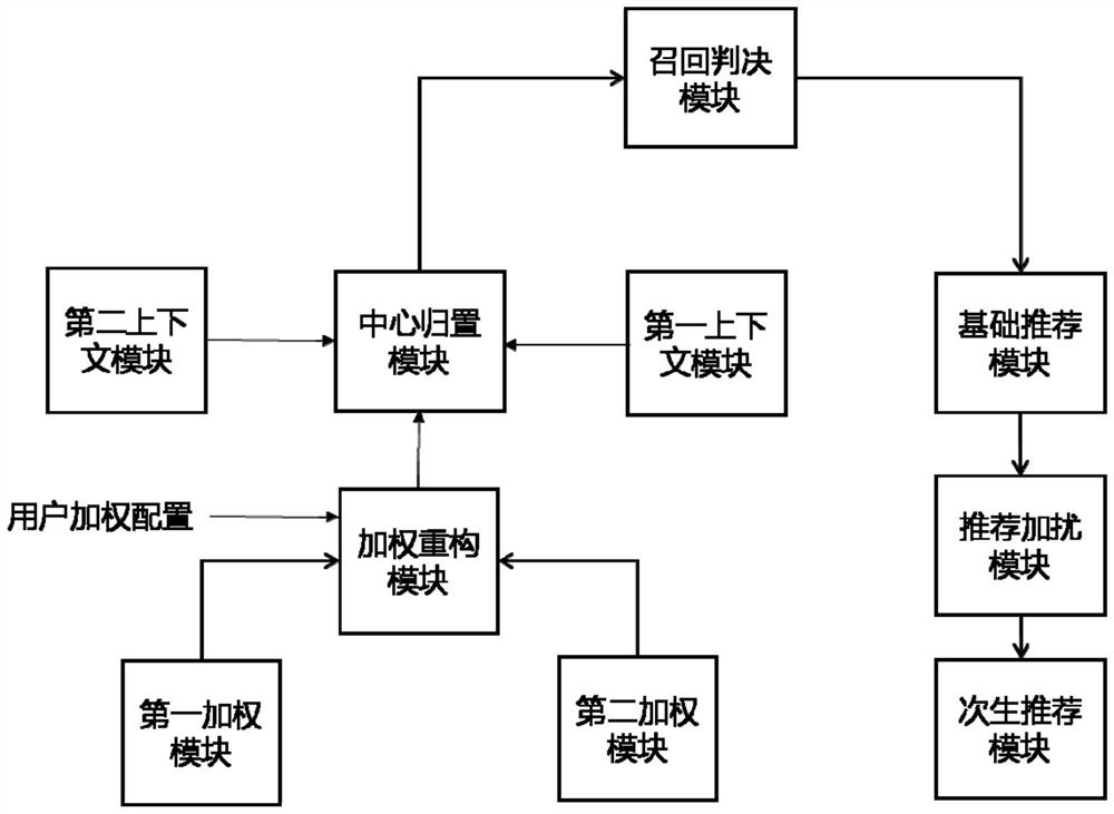 A recommendation system and method based on Internet information