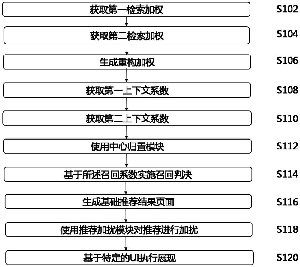 A recommendation system and method based on Internet information