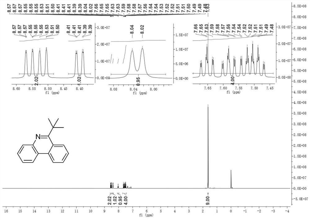 Method for photo-induced decarboxylation alkylation of alkyl-active carboxylic ester