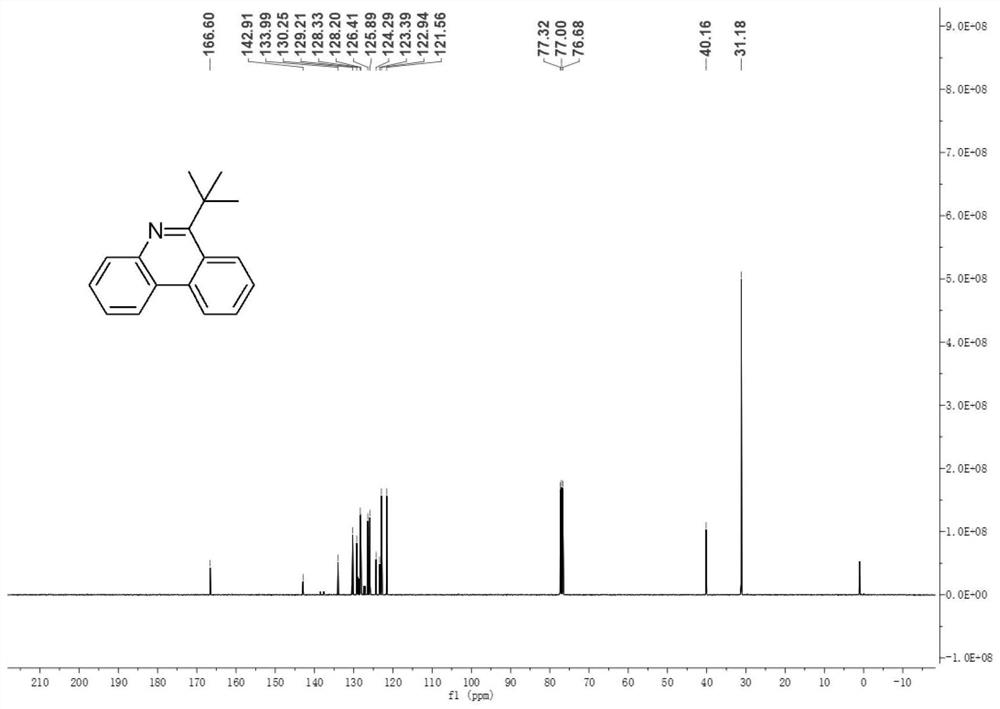 Method for photo-induced decarboxylation alkylation of alkyl-active carboxylic ester