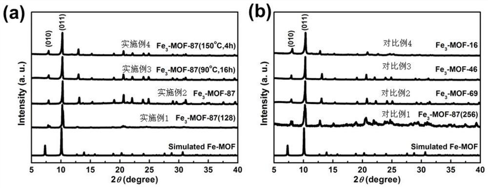 Preparation method of iron-based MOFs oxygen evolution electrocatalyst with high-activity crystal face proportion, and catalyst