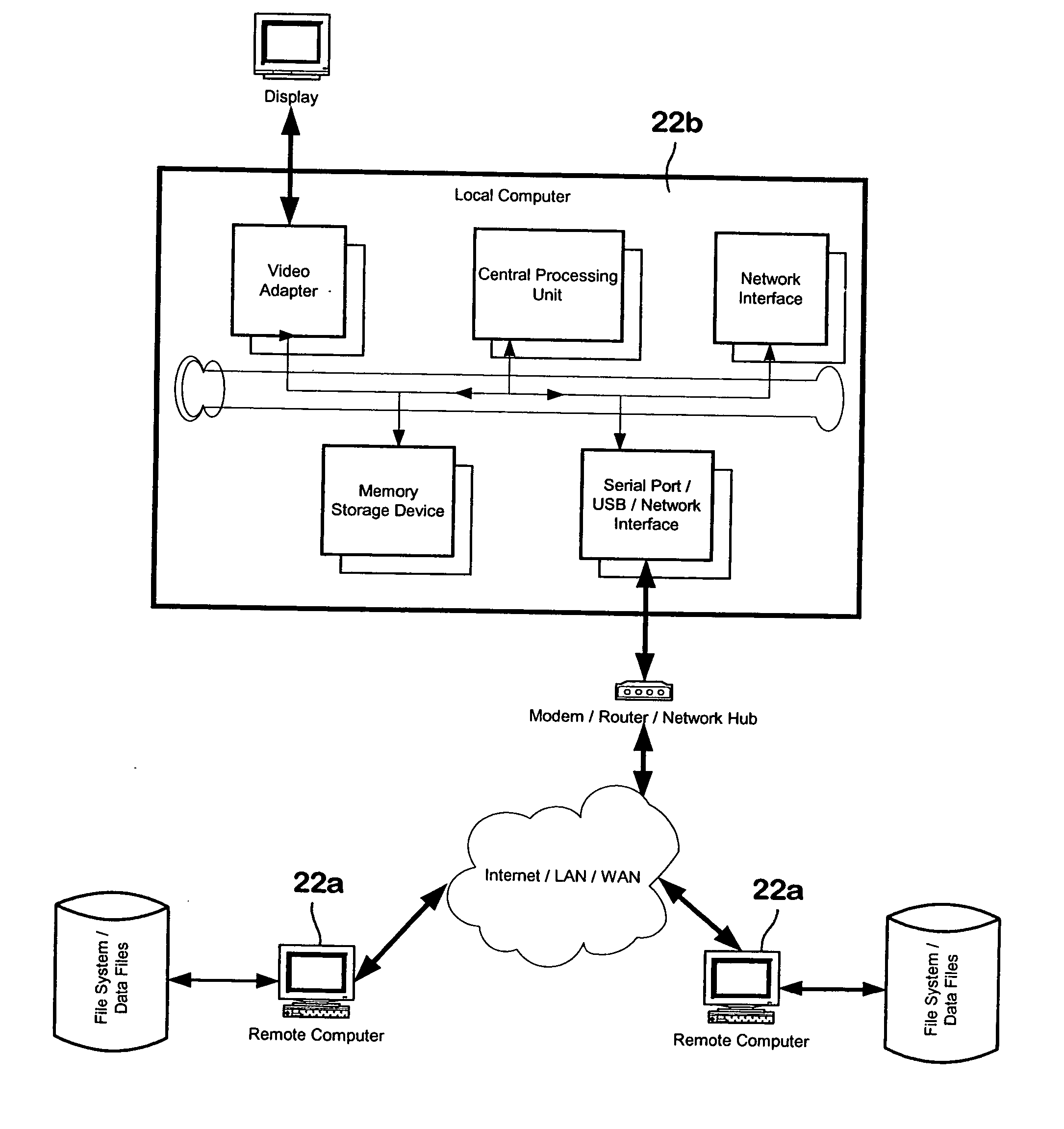 System and method for generating and maintaining software code