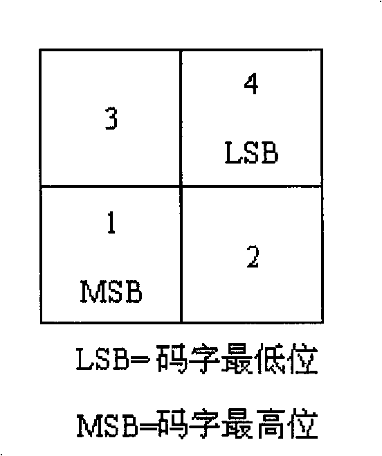 Color two dimension bar code with high compression ratio Chinese character coding capability and its coding and decoding method