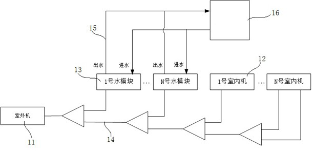 Multi-split air conditioning system