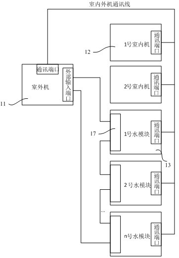 Multi-split air conditioning system