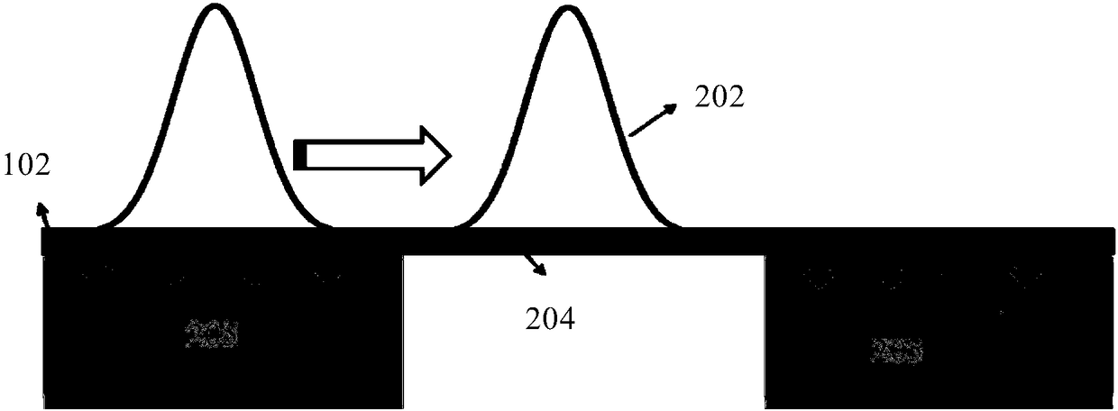 Systematic Raman spectroscopy for comprehensive measurement of thermal conductivity and optical properties of supported and suspended nanomaterials