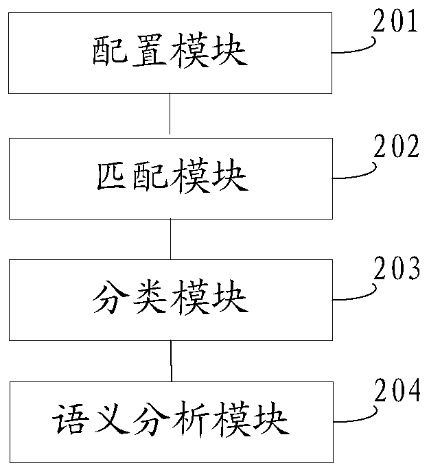 Industrial robot language processing method and device, storage medium and electronic equipment