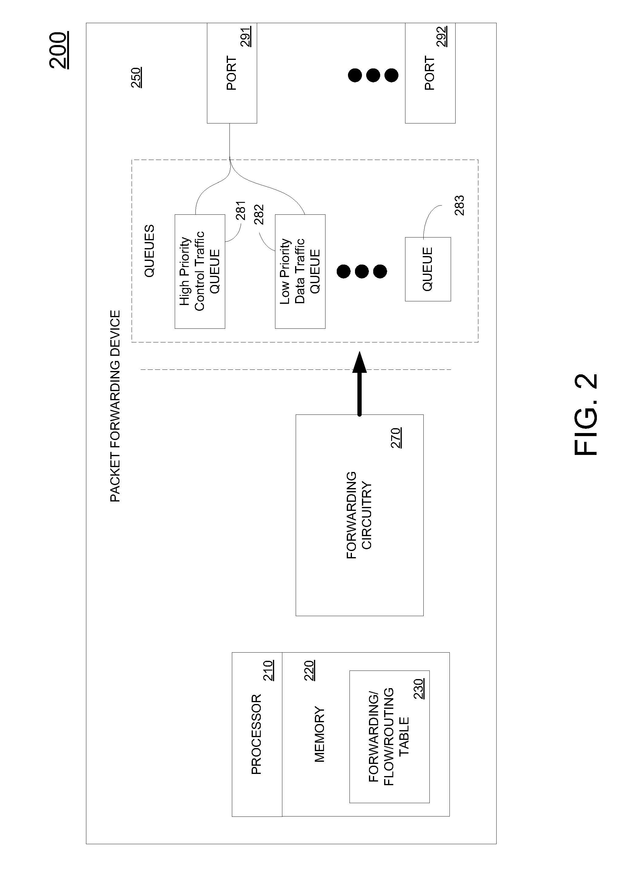 Method and system for providing QOS for in-band control traffic in an openflow network