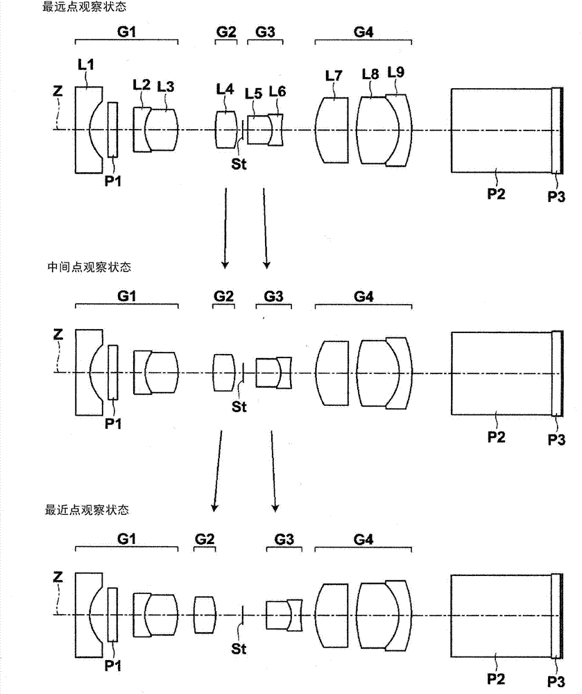 Objective lens for endoscope and endoscope