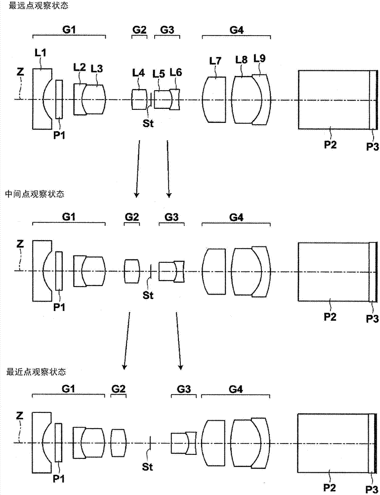 Objective lens for endoscope and endoscope