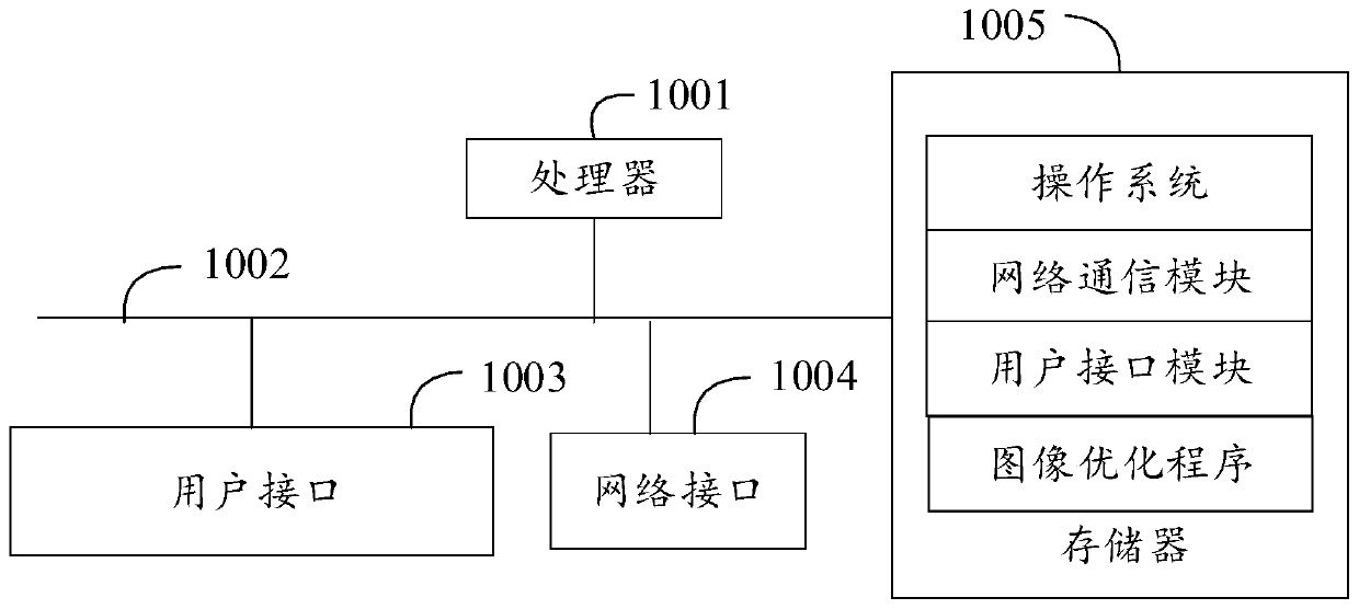 Image optimization method and device, equipment and storage medium