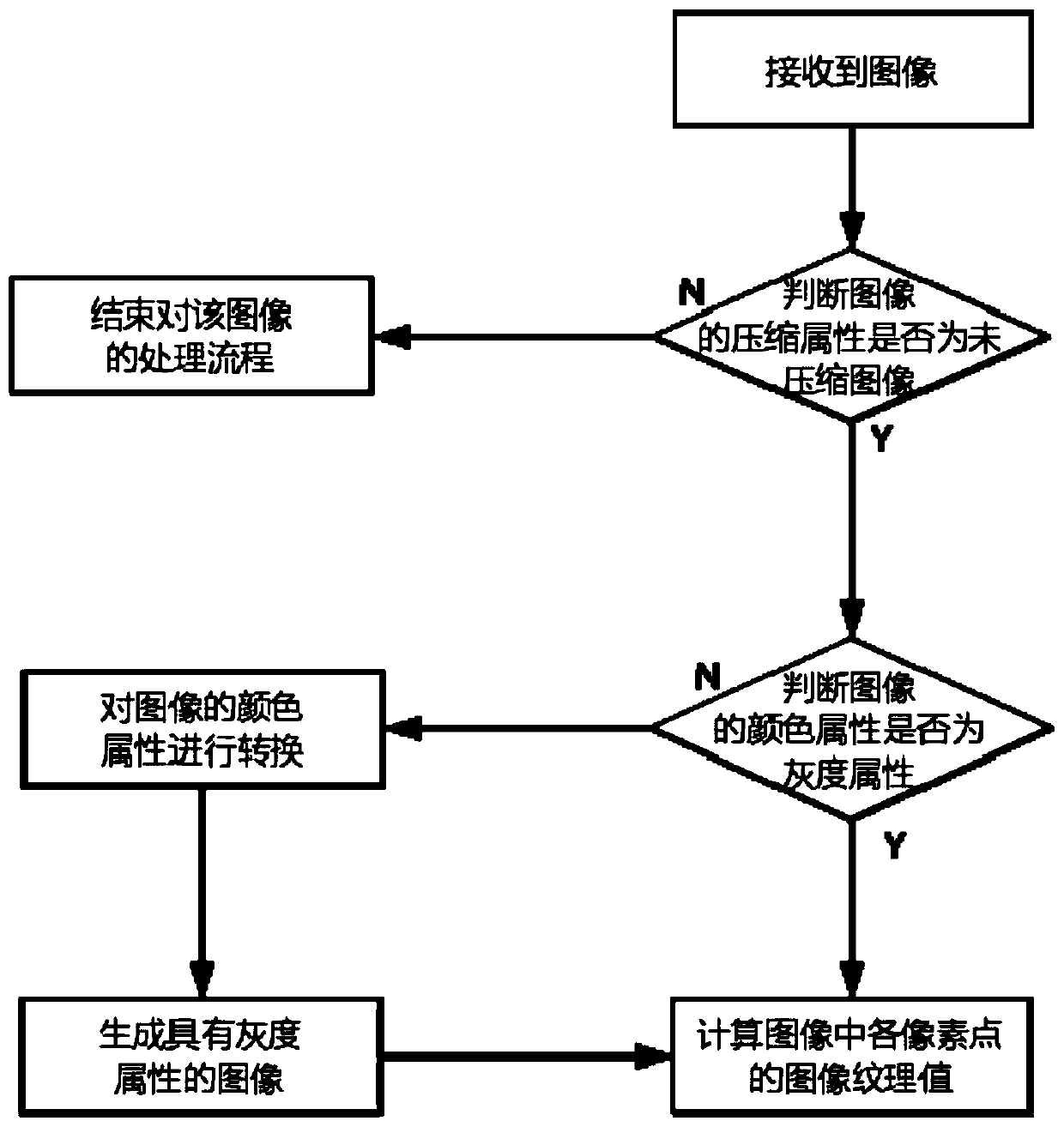 Image optimization method and device, equipment and storage medium