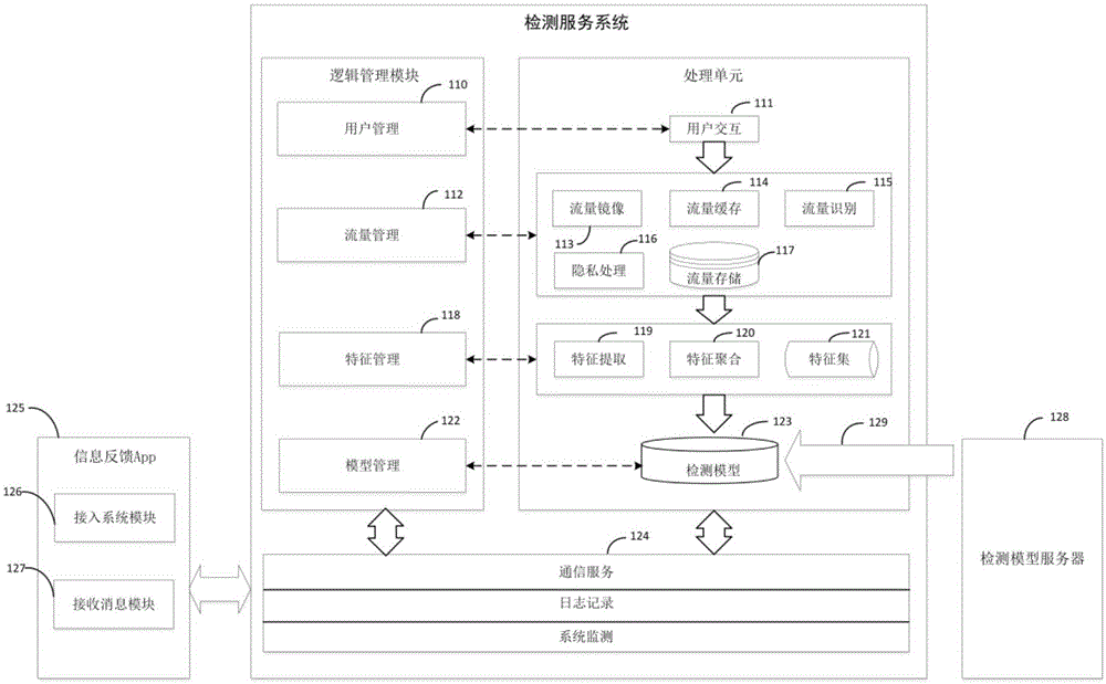 Malicious software network behavior detection method specific to network service provider and system thereof