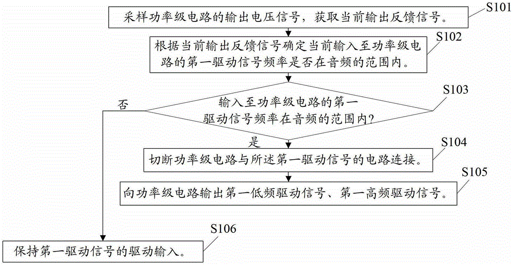 Noise cancellation method and noise cancellation circuit