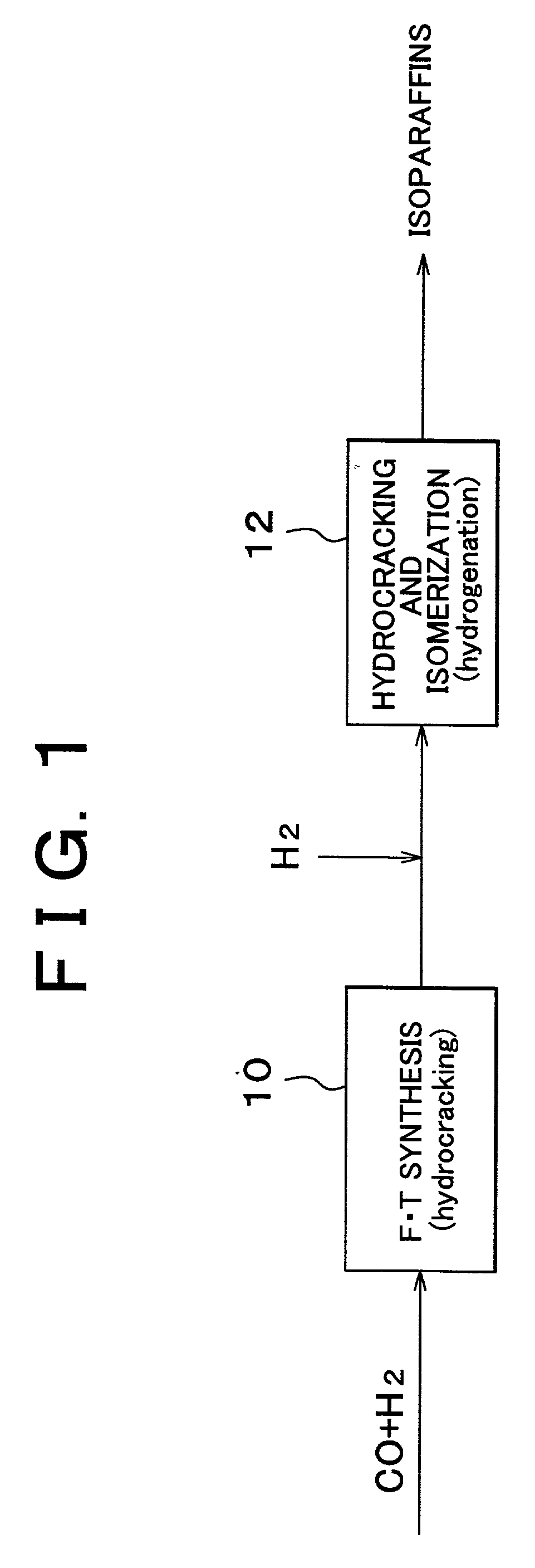 Process for synthesis of lower isoparaffins from synthesis gas