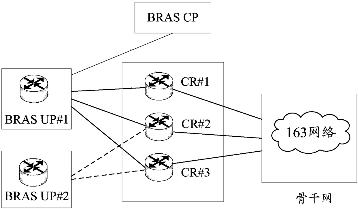 Message traffic control method and device