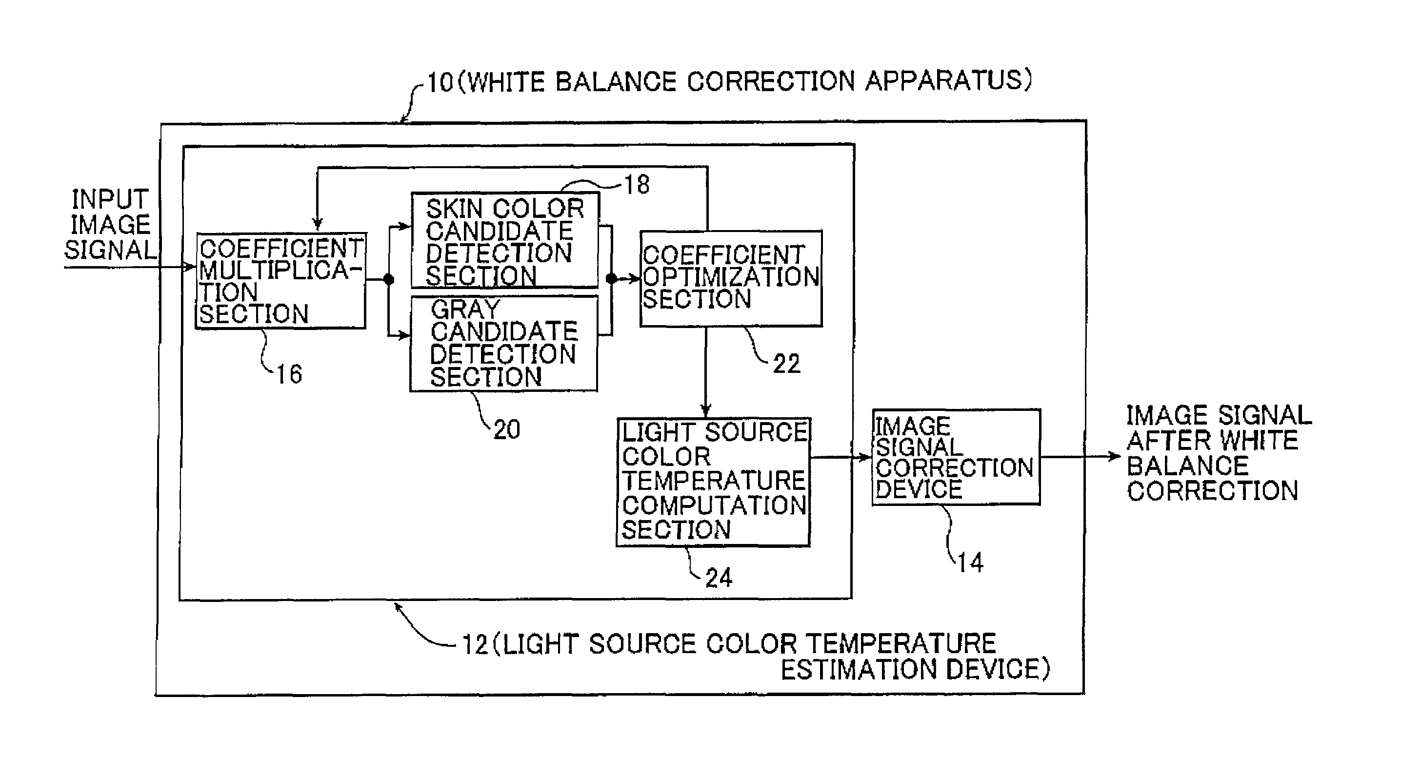 Method and apparatus for correcting white balance, method for correcting density and recording medium on which program for carrying out the methods is recorded