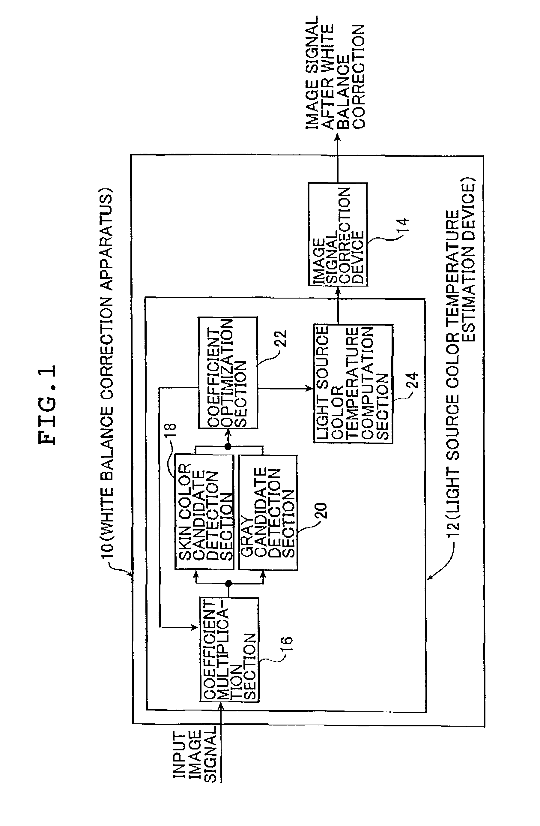 Method and apparatus for correcting white balance, method for correcting density and recording medium on which program for carrying out the methods is recorded