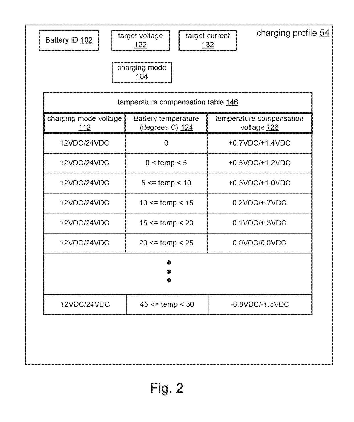 Software defined battery charger system and method