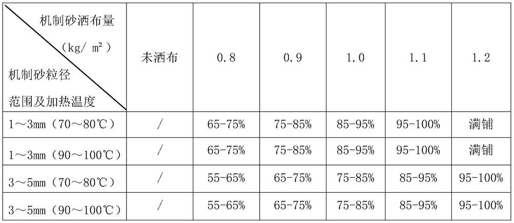 Sand spraying process for improving initial skid resistance of SMA pavement