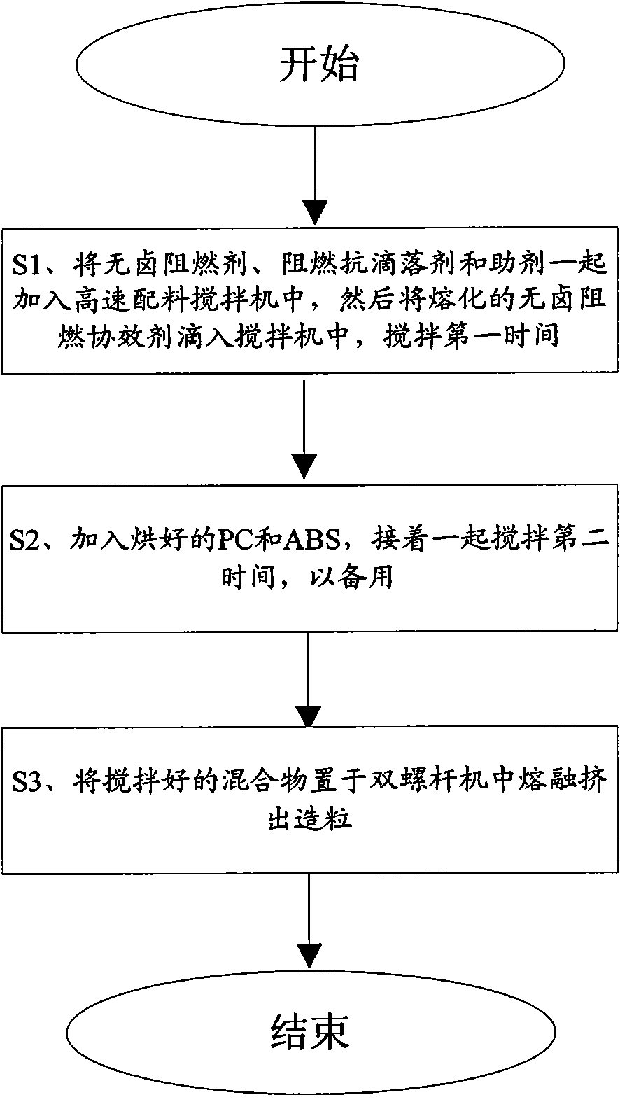 PC/ABS alloy and preparation method thereof