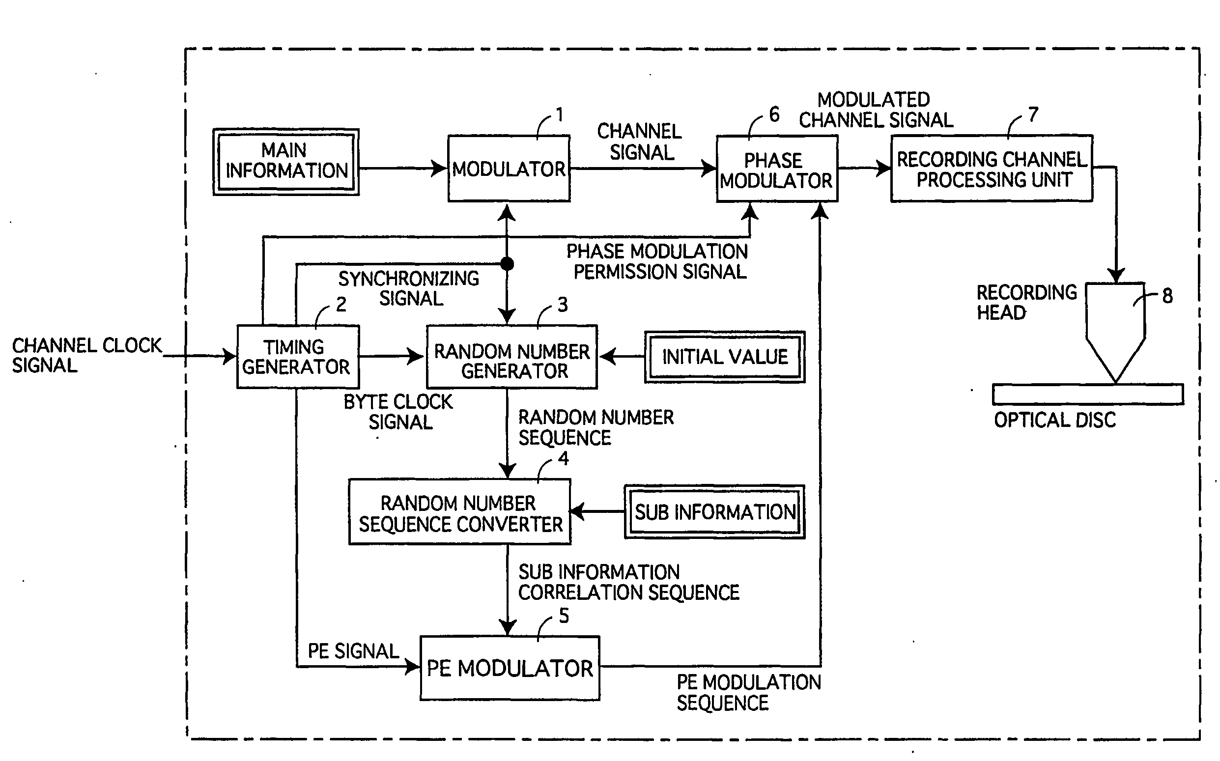 Optical disc, recording apparatus and method, and reproduction apparatus and method