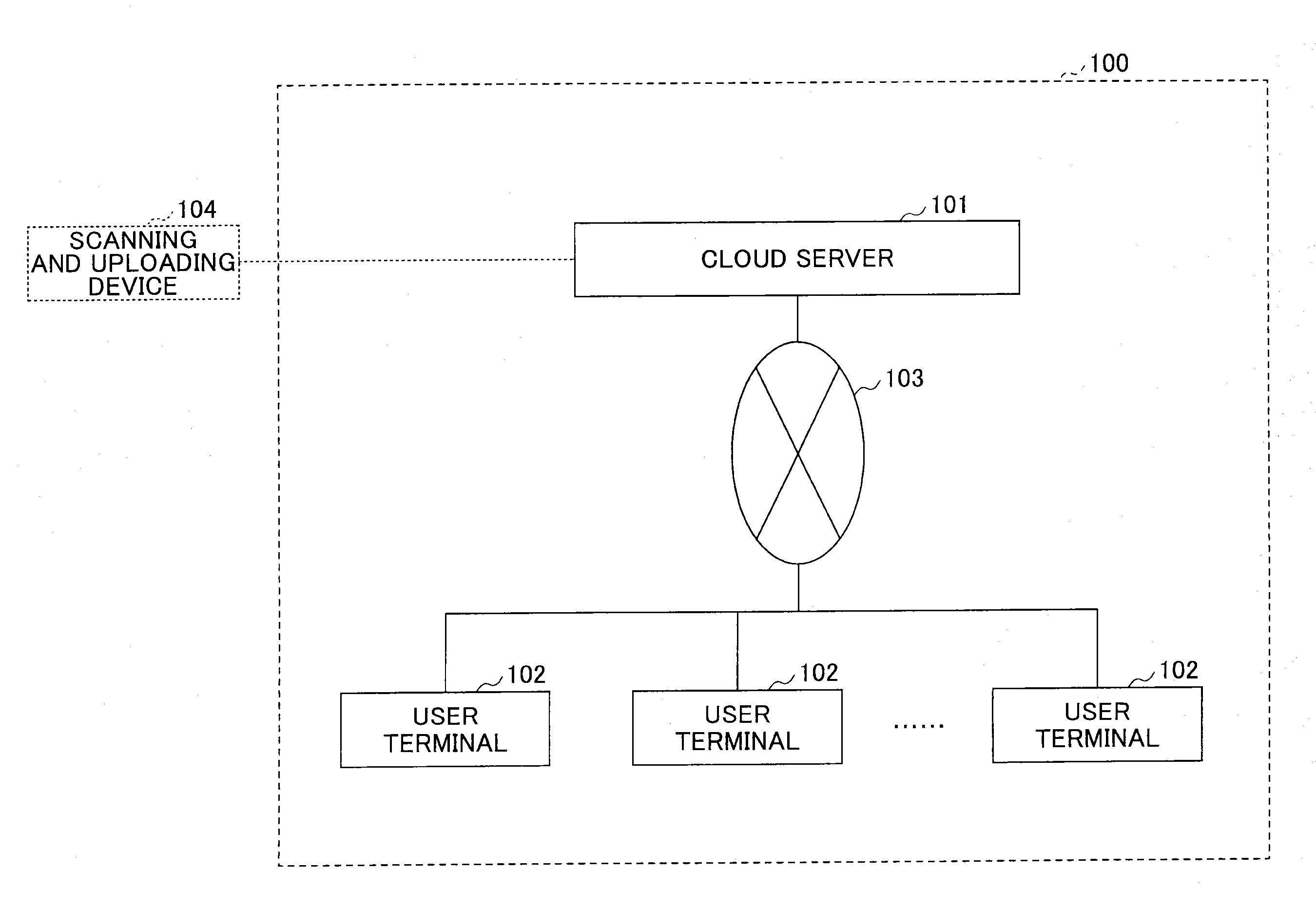 System for storing and searching image files, and cloud server