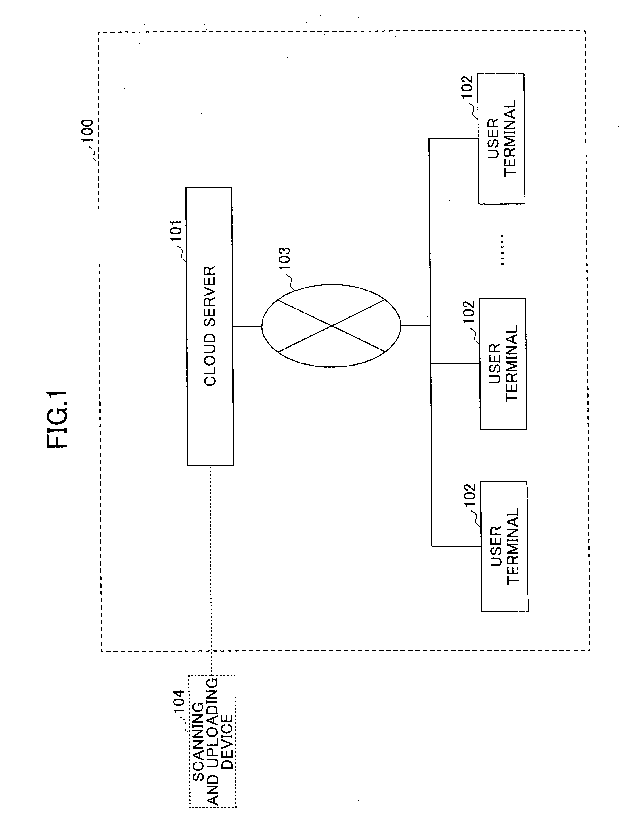 System for storing and searching image files, and cloud server