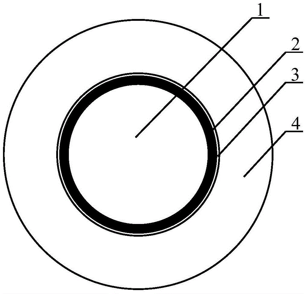 A kind of oam transmission optical fiber and its manufacturing method