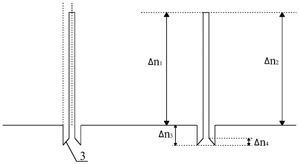 A kind of oam transmission optical fiber and its manufacturing method