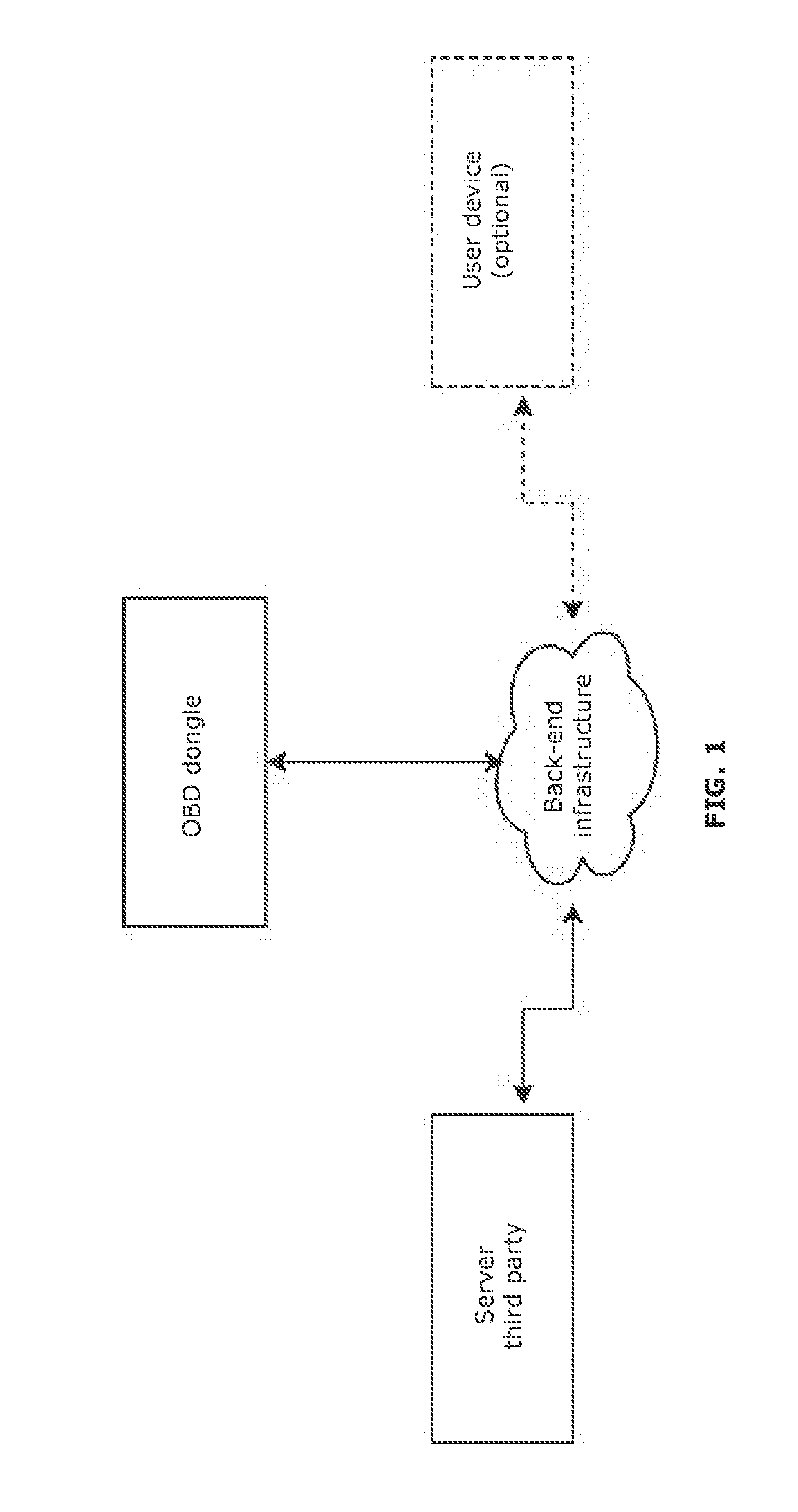 Method and System for the Payment of a Service and/or a Product with Respect to a Vehicle Location