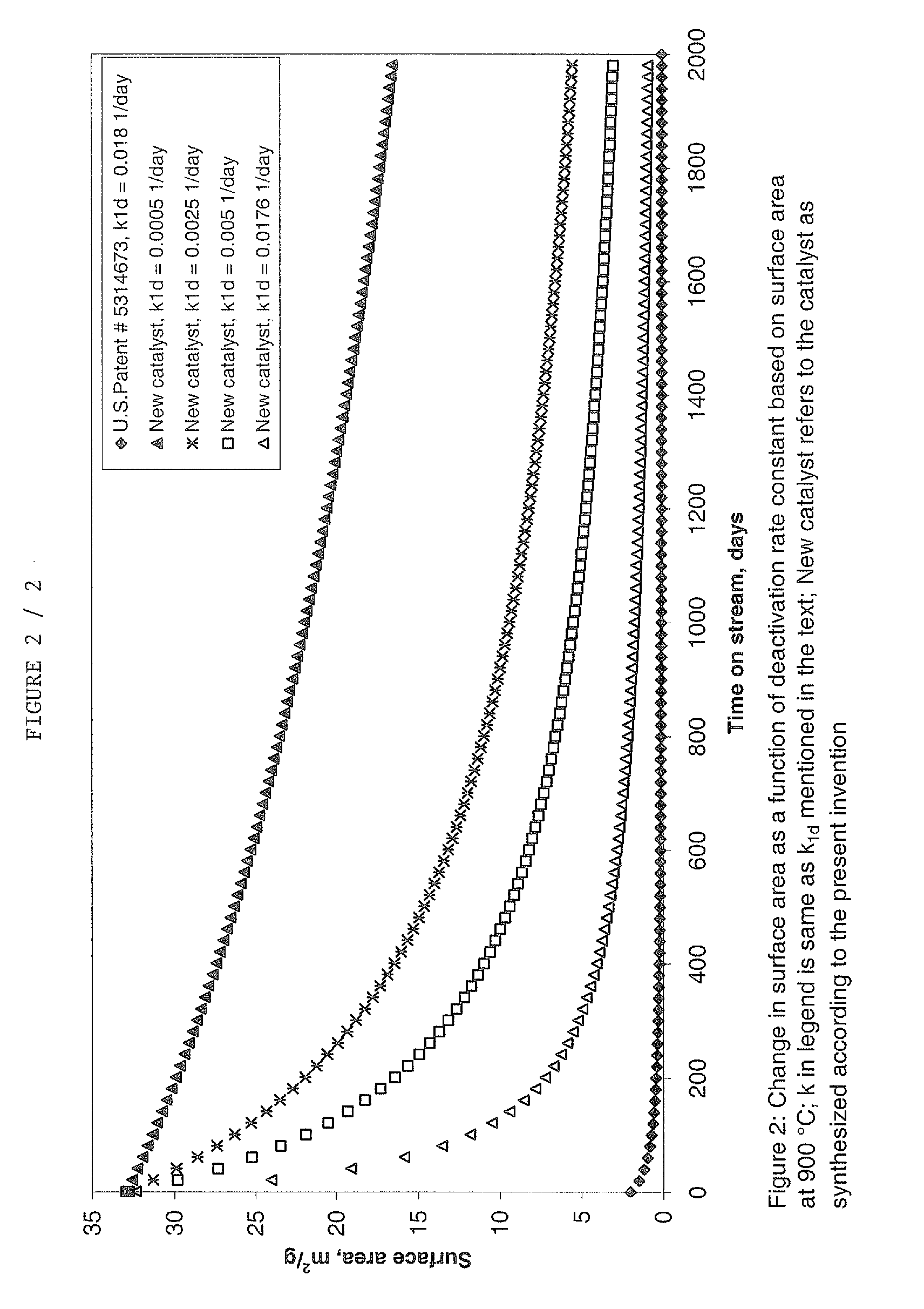 Catalyst and process for the conversion of nitrous oxide