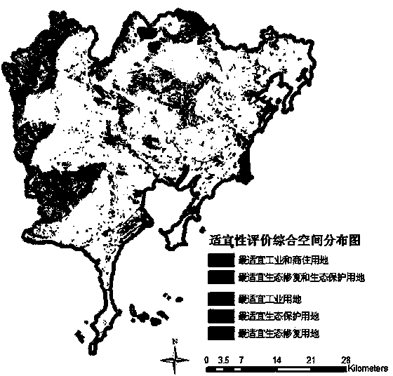 Method for compositely evaluating ecological suitability of urban multifunctional land based on GIS (Geographic Information System)