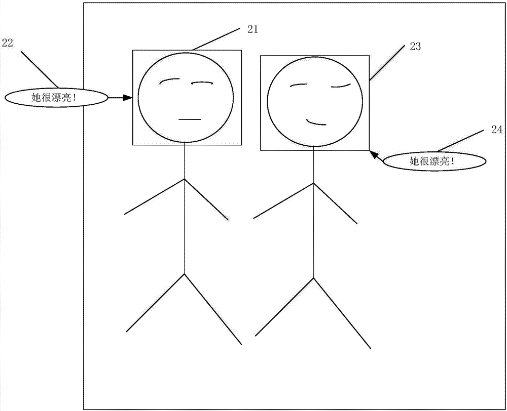 Instantaneous communication method and device