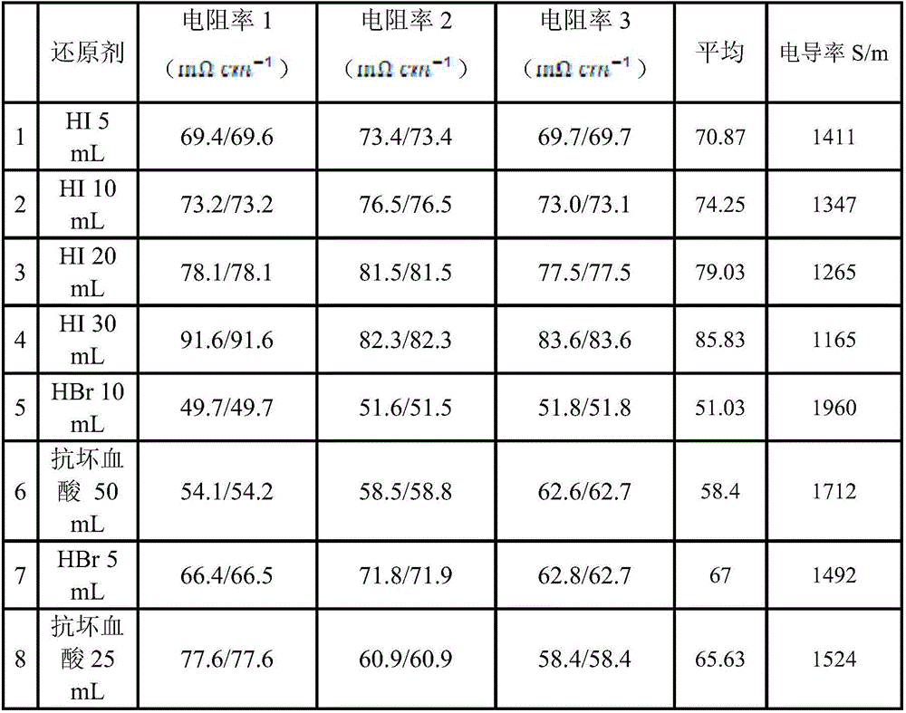 High-conductivity flexible graphite/mesoporous graphitized carbon composite membrane electrode preparation method