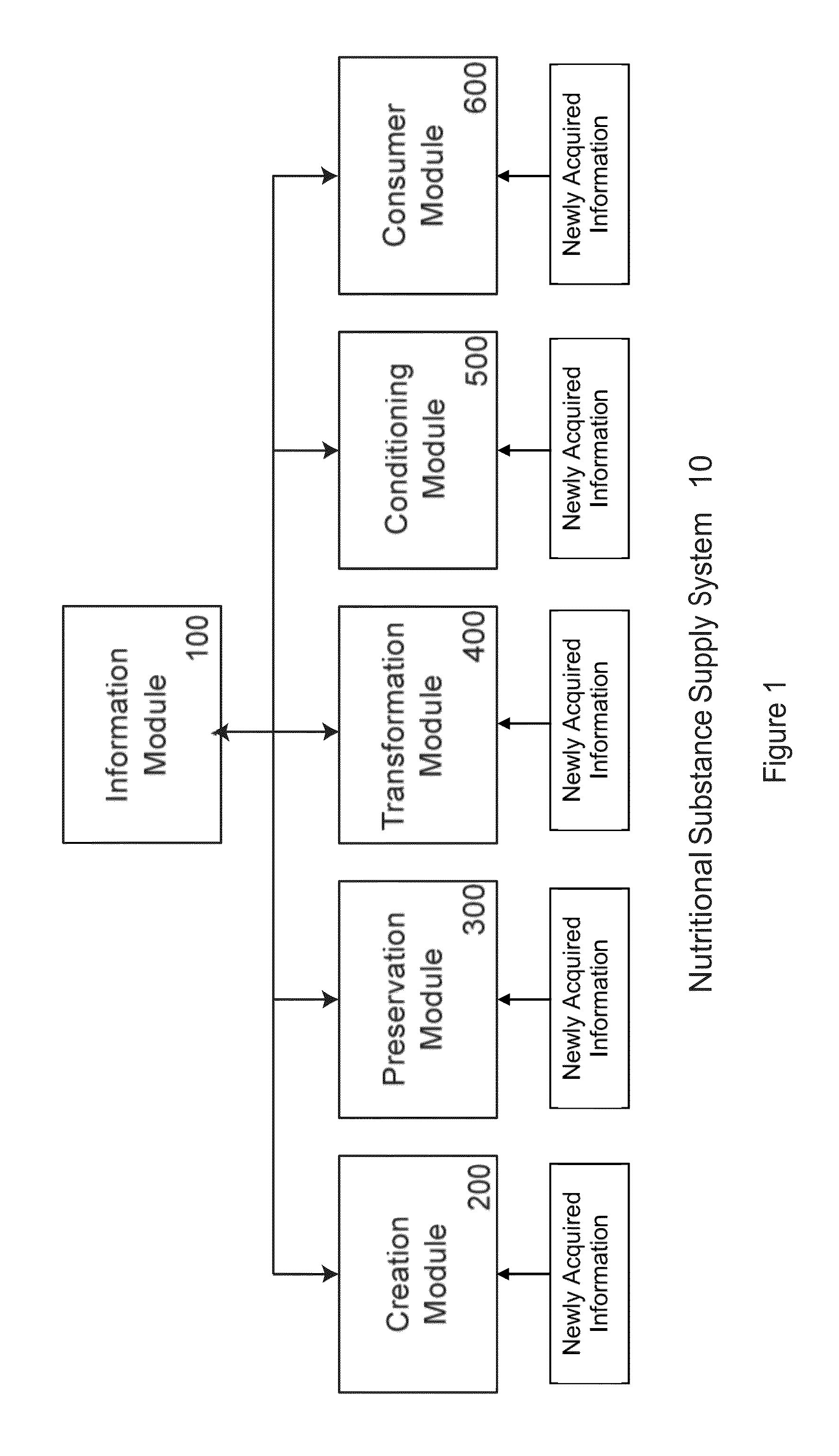Nutritional Substance Label System For Adaptive Conditioning