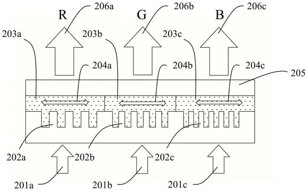 Laser display device and manufacturing method thereof