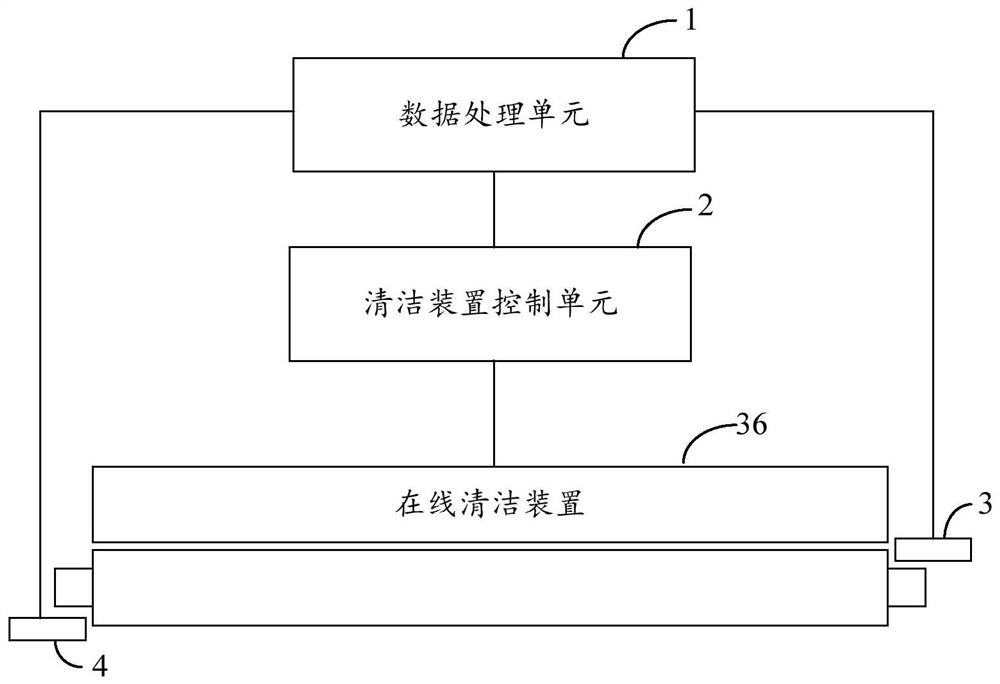 A control system for prolonging the service life of the soft roll surface in the roll nip