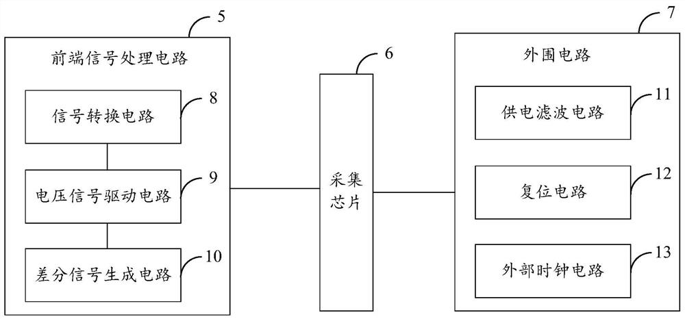 A control system for prolonging the service life of the soft roll surface in the roll nip