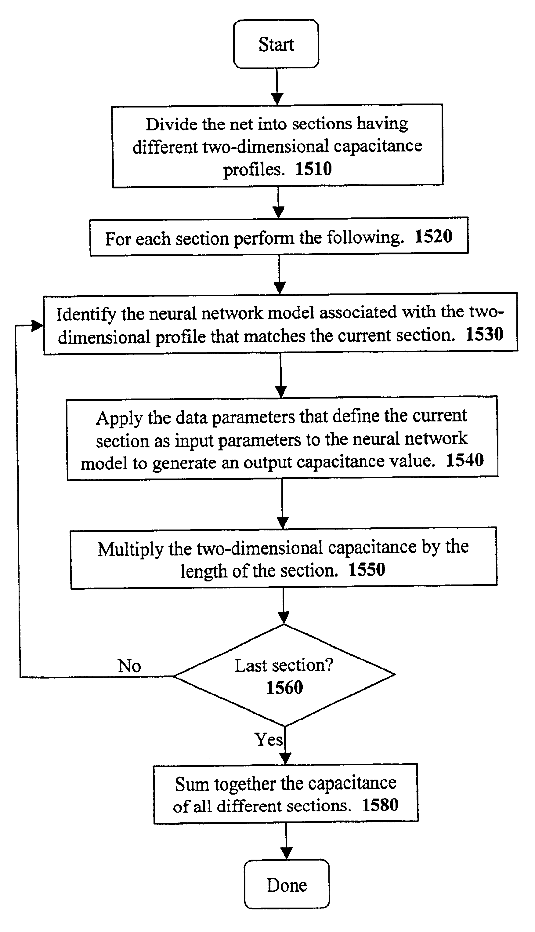 Method and apparatus for performing extraction using a neural network
