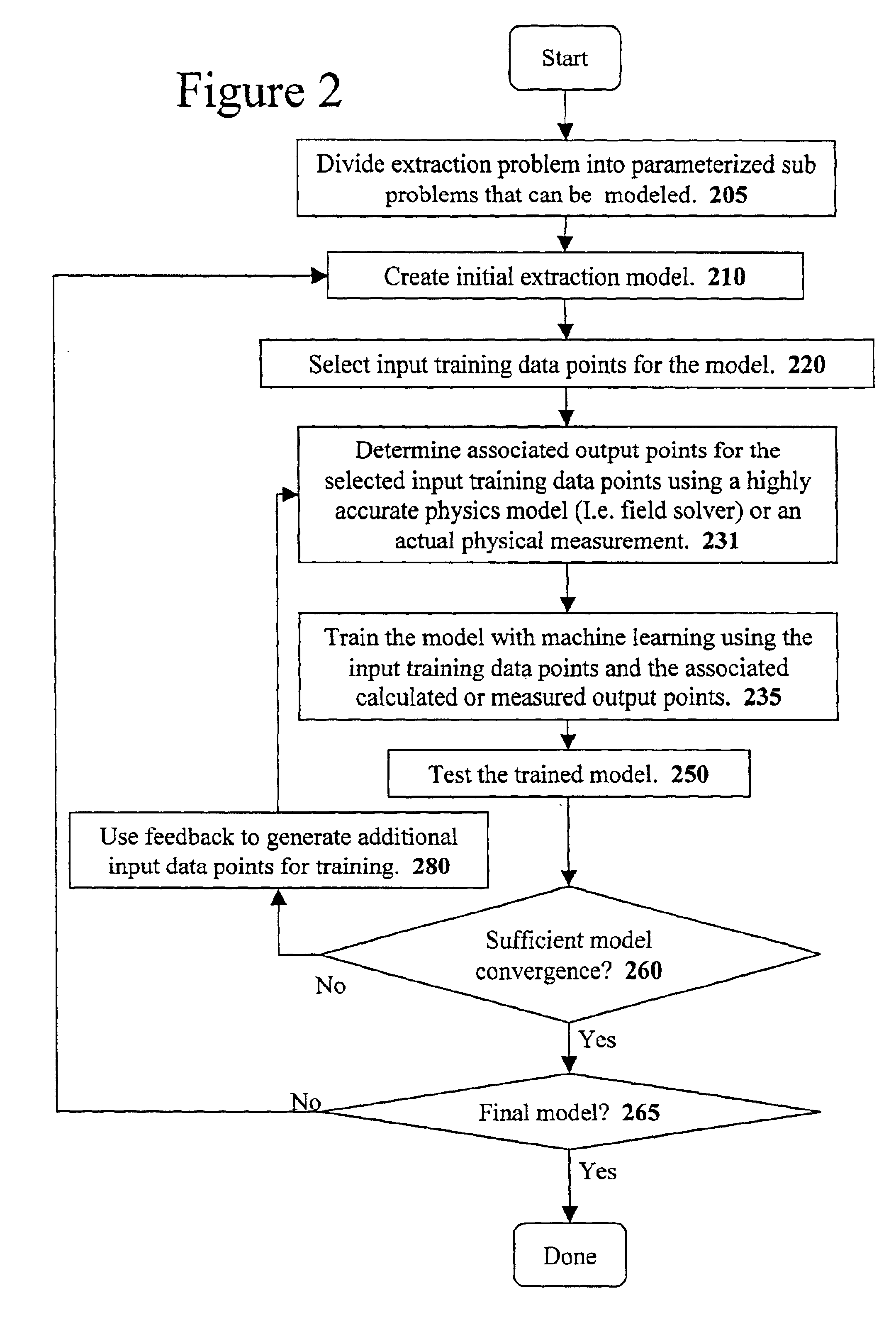 Method and apparatus for performing extraction using a neural network