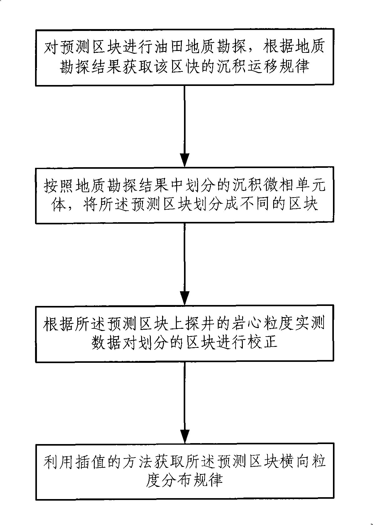 Method for acquiring container layer coarseness area distribution rule