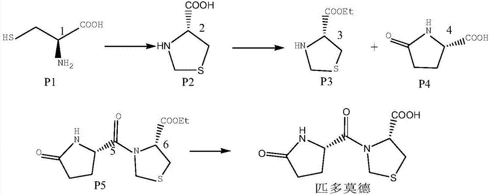 Process for removing pidotimod condensation impurities