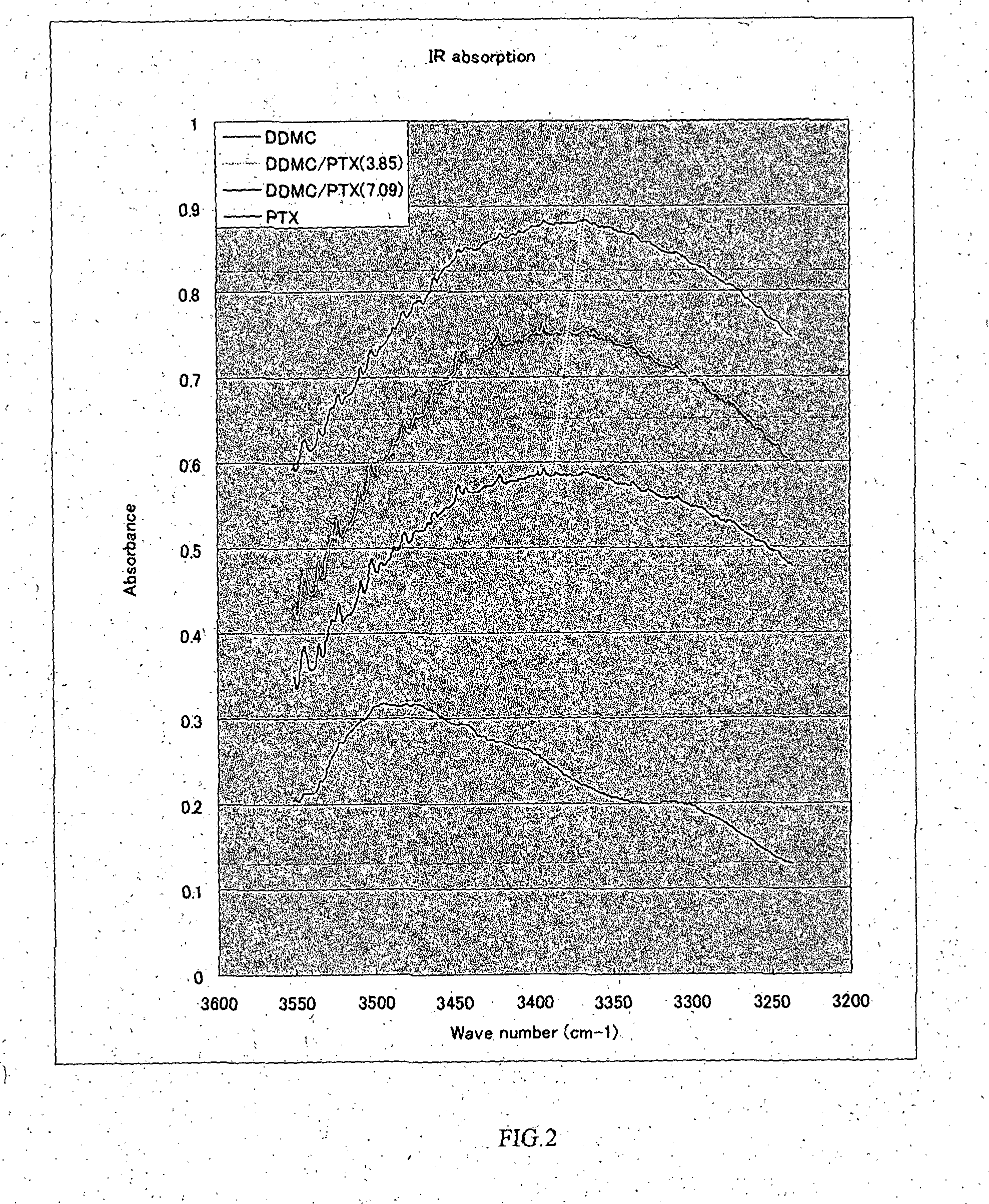 Cationic graft-copolymer for drug delivery system