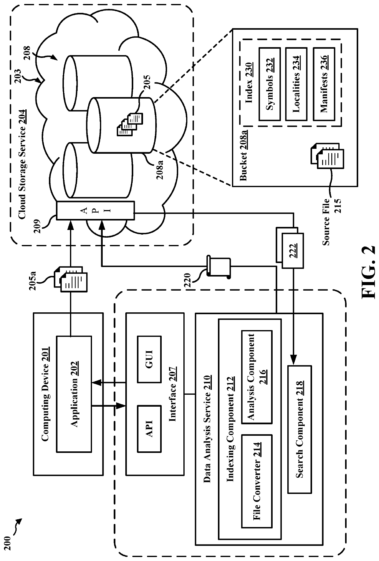 Methods and apparatus for efficiently scaling real-time indexing