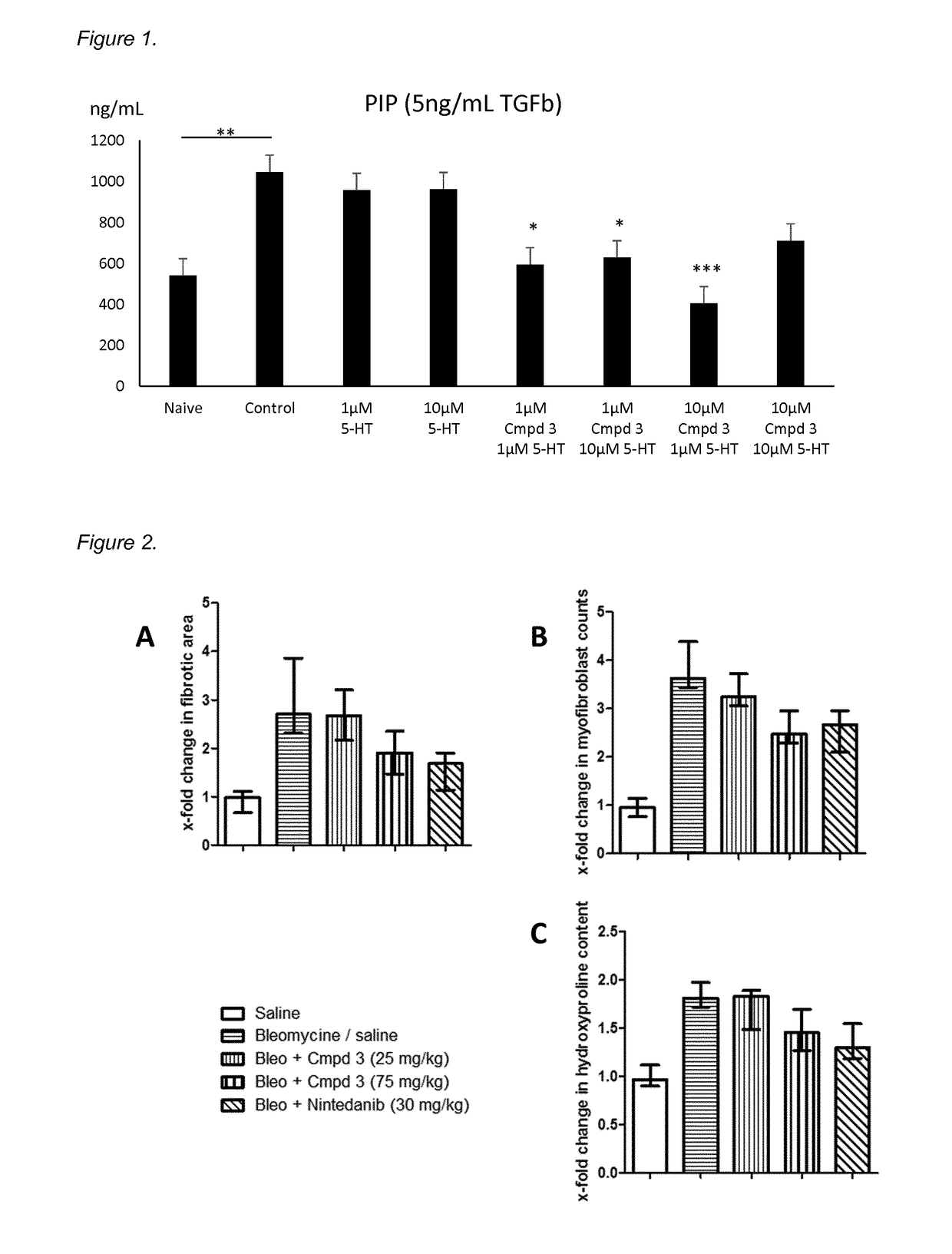 Novel 5-ht2 antagonists