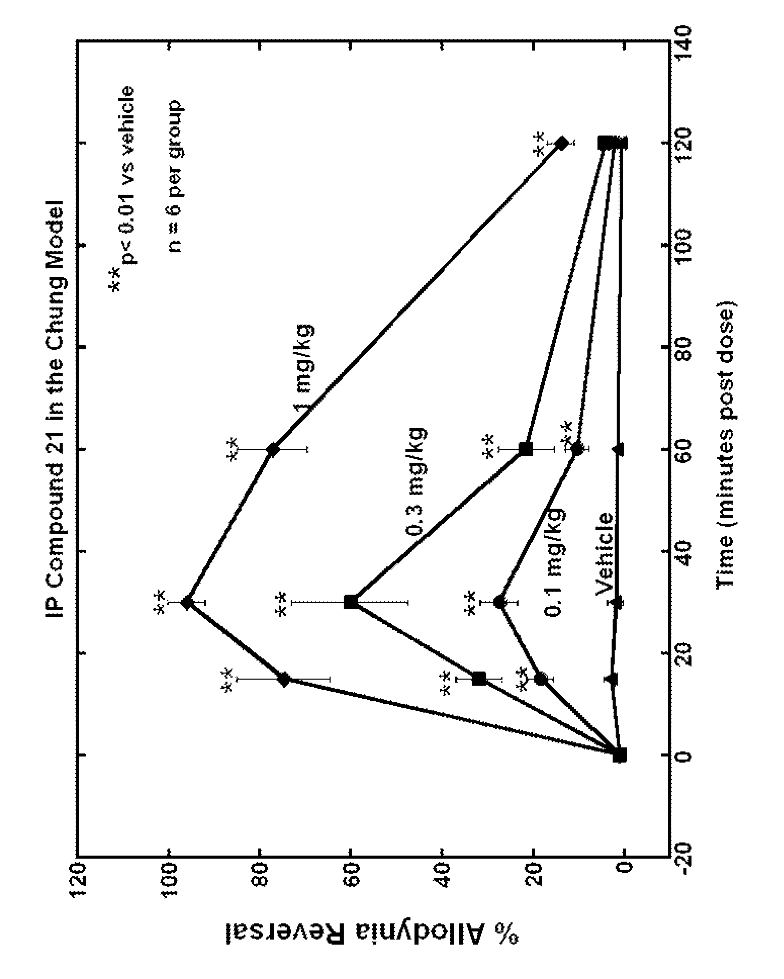 Selective subtype alpha 2 adrenergic agents and methods for use thereof