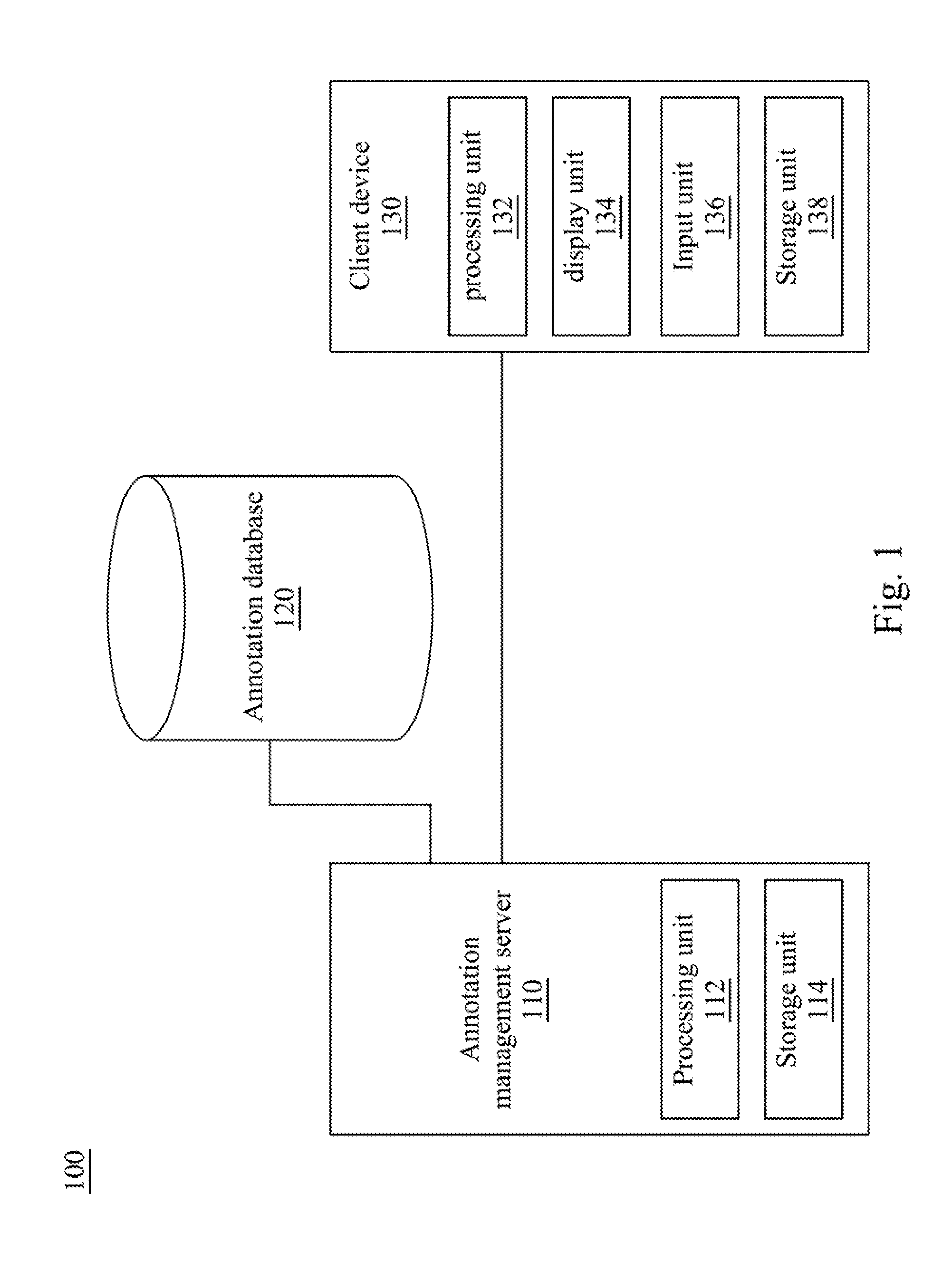 Annotation sharing system and method