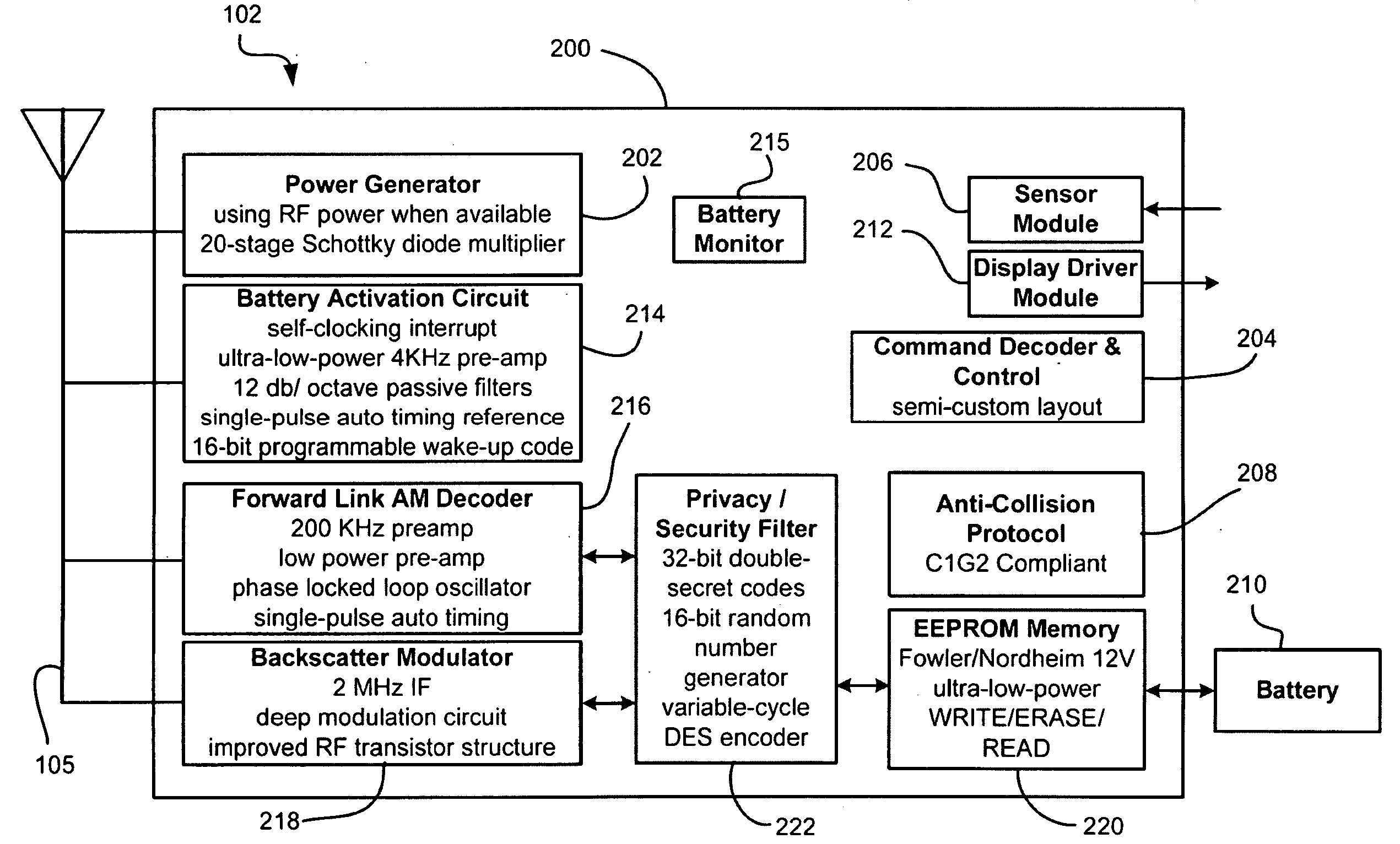 RFID reader discipline