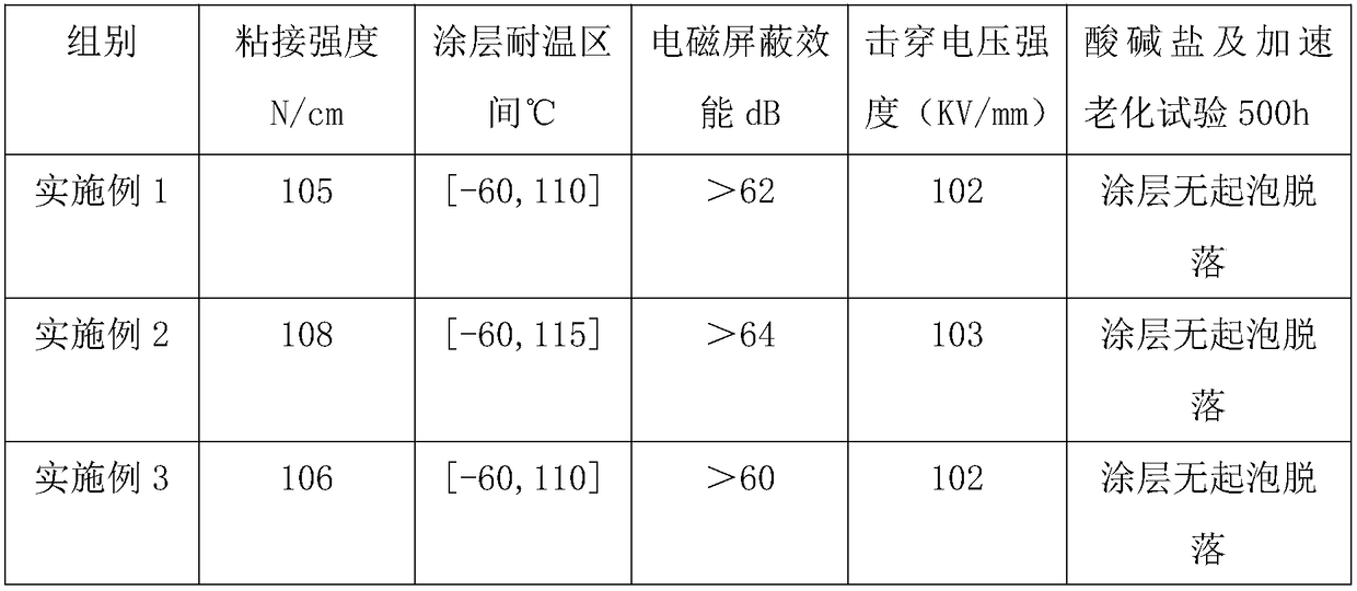 Environment-friendly high-temperature resistant antistatic insulation varnish composition for machine room cable